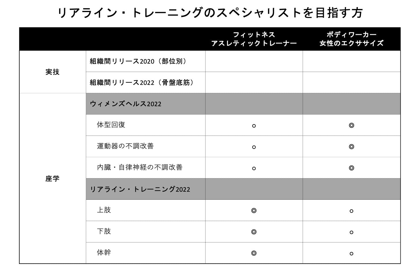 対面＞組織間リリース（応用） – ReaLine Seminars